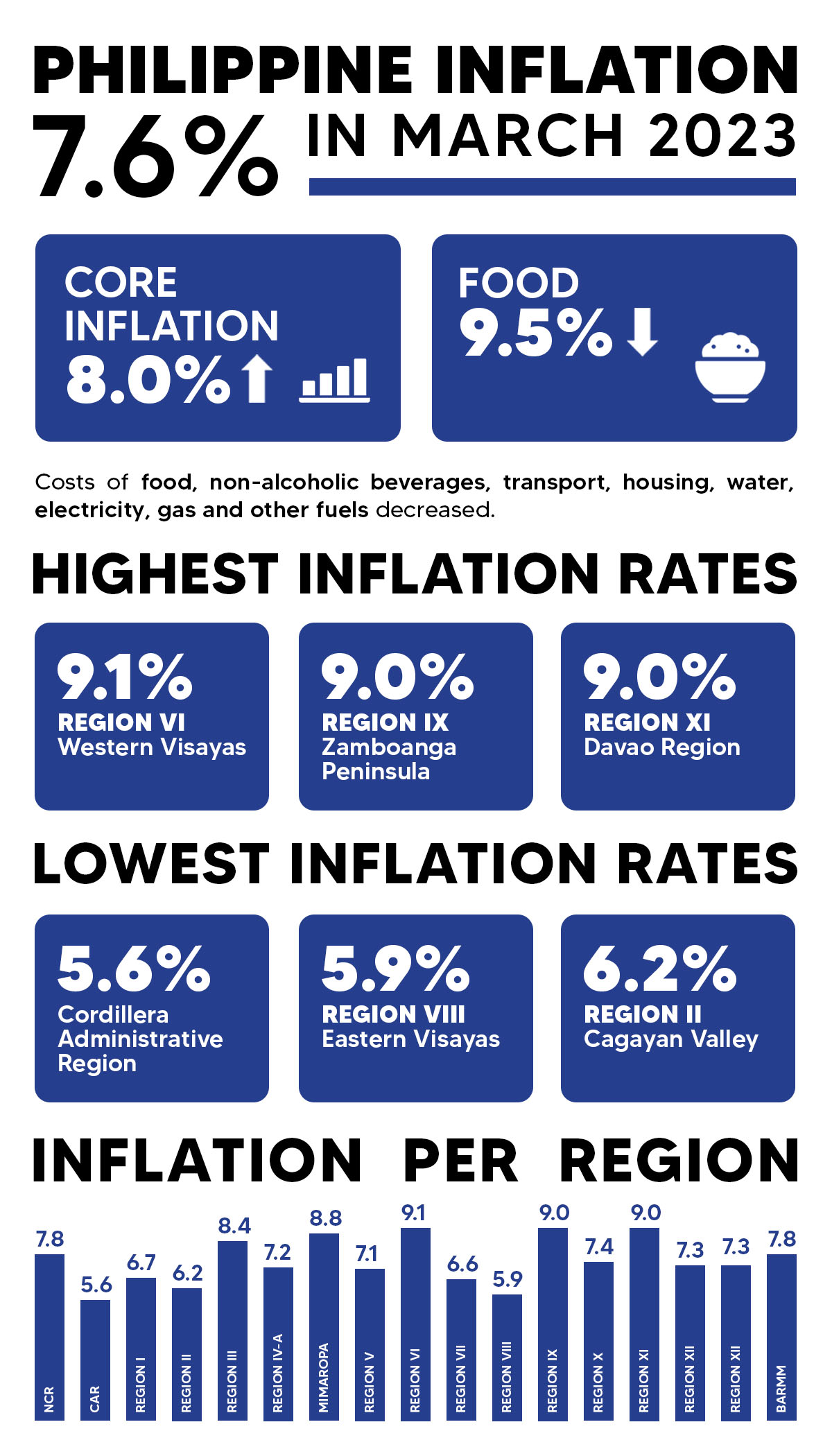 Psa Inflation Rate 2024 Sammy Coraline